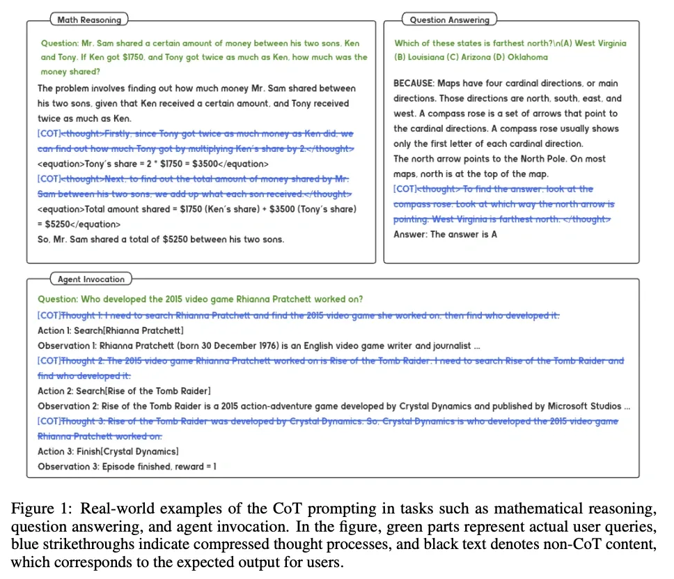Examples of Hidden Chain-of-Thought (HCoT), where internal reasoning steps are shown as compressed thoughts with blue strikethrough text in response to user queries.